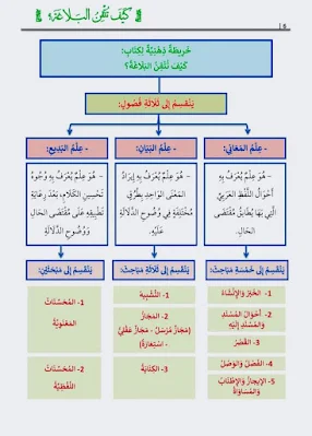 كيف تتقن النحو والصرف والإملاء والبلاغة والآجرومية ؟ - Image 10