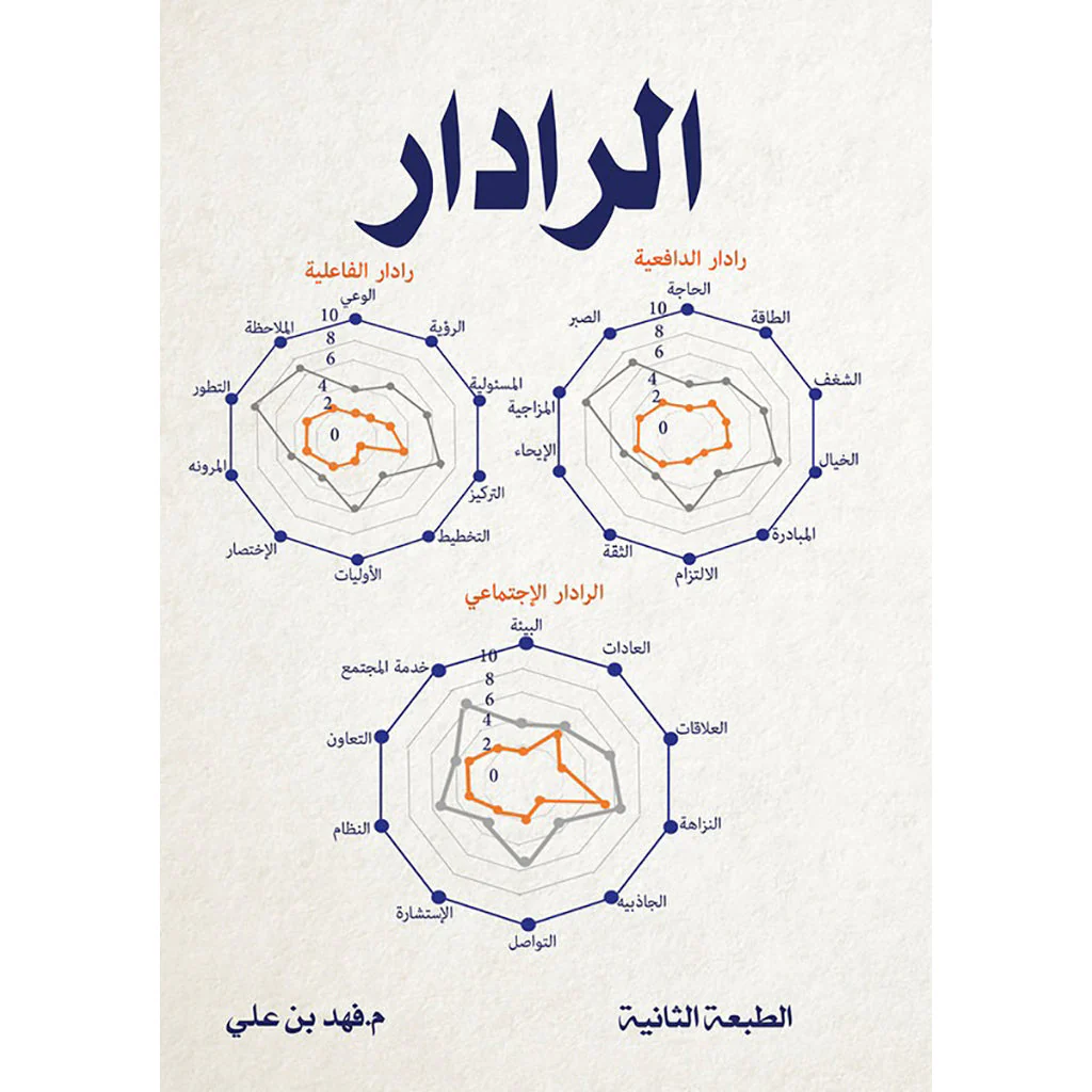 الرادار