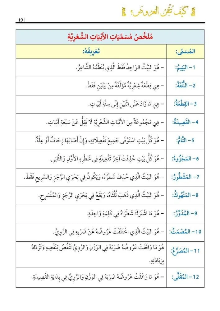 كيف تتقن العروض - Image 3