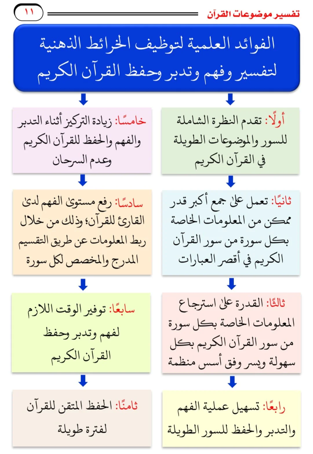 تفسير موضوعات القرآن 3 مجلد - Image 4