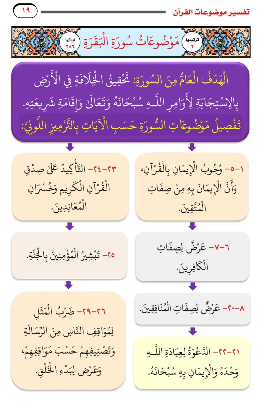 تفسير موضوعات القرآن 3 مجلد - Image 8