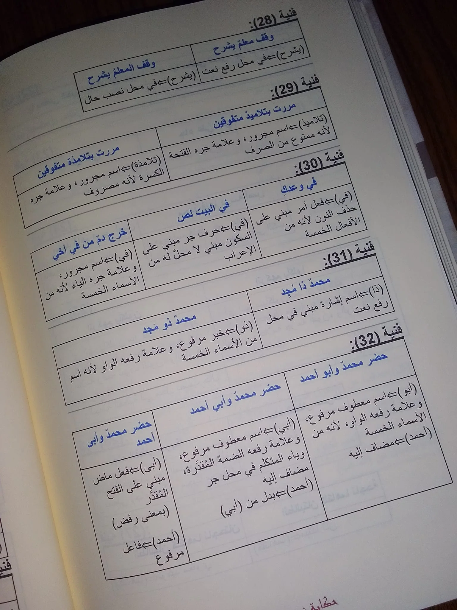 حكاية نحوية في النحو والصرف والإملاء - Image 4