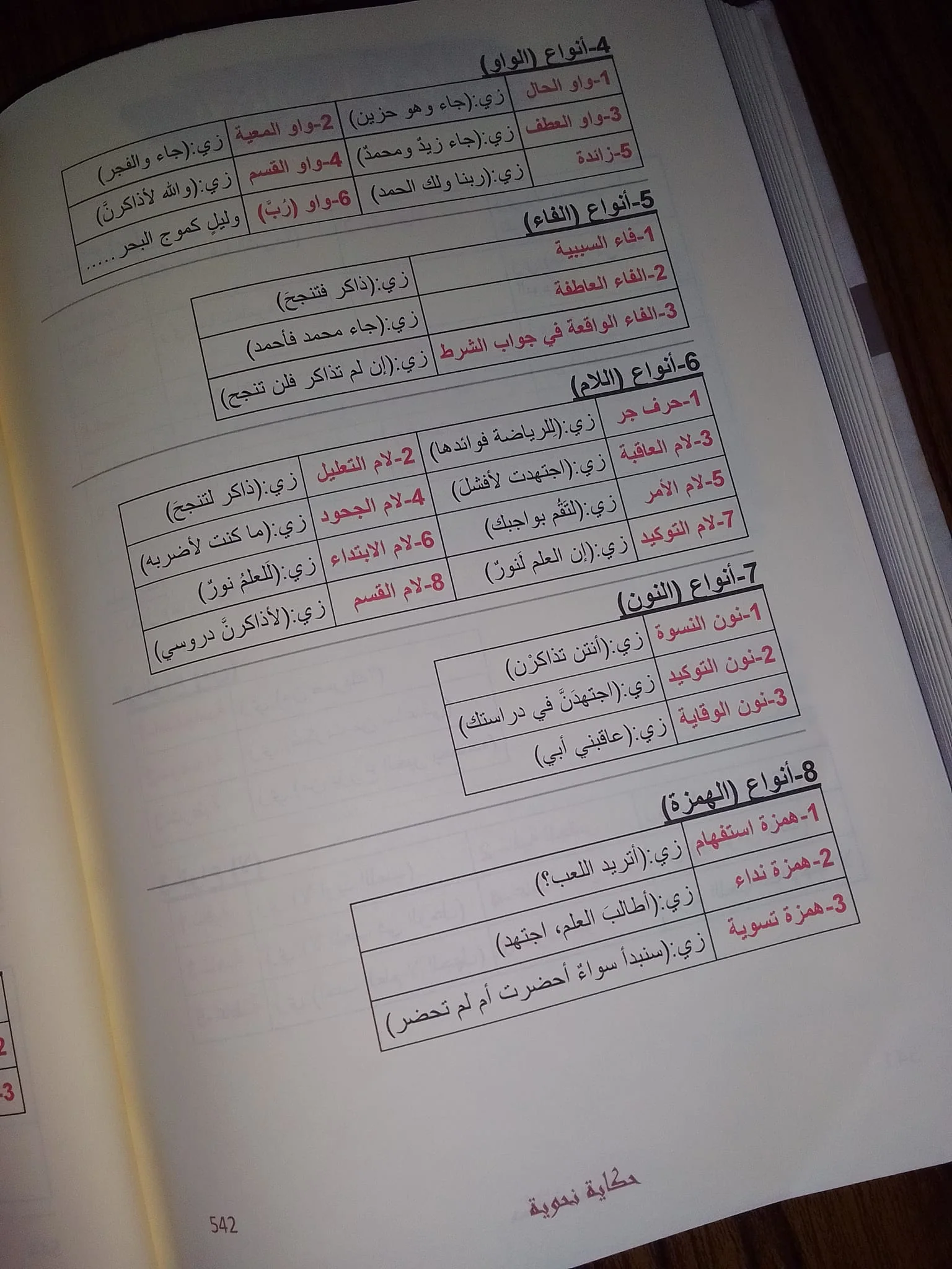 حكاية نحوية في النحو والصرف والإملاء - Image 7