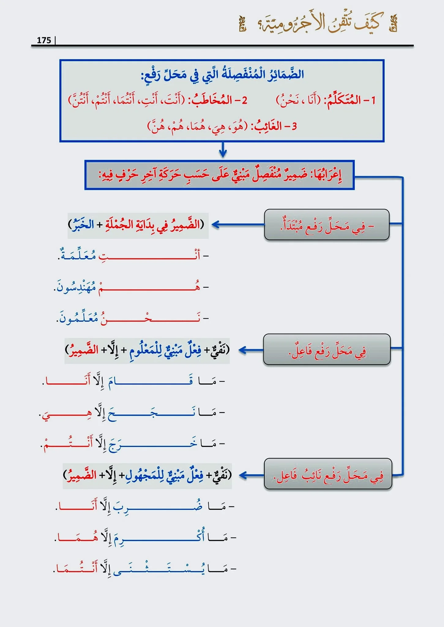 كيف تتقن الآجرومية - Image 2