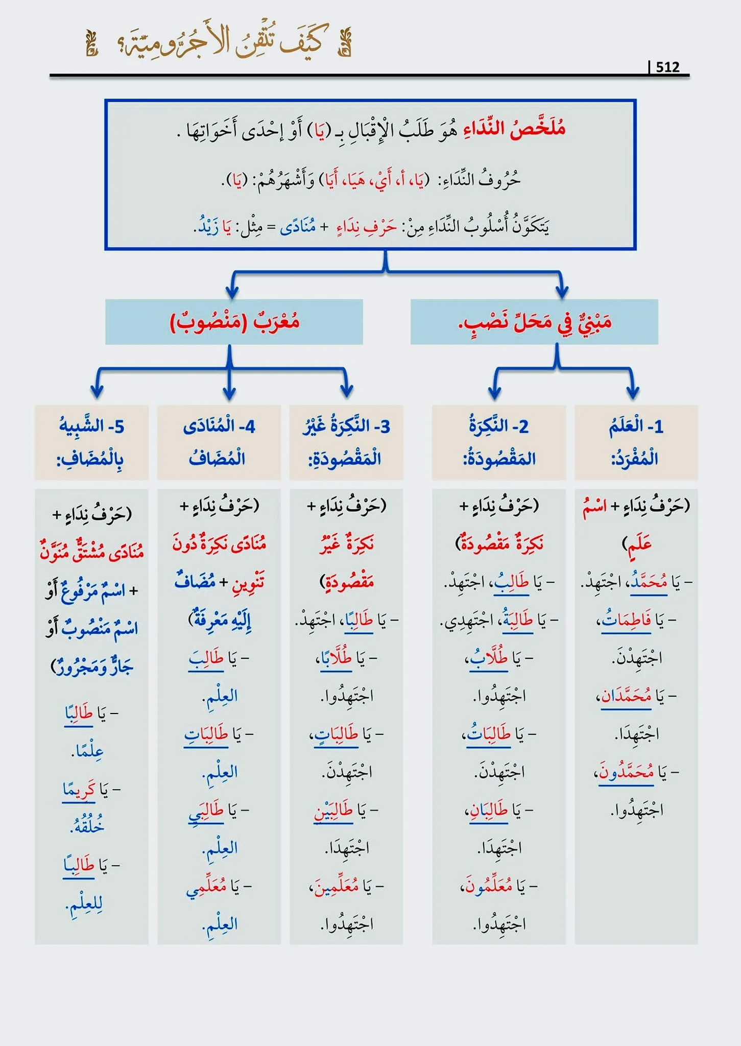 كيف تتقن الآجرومية - Image 4