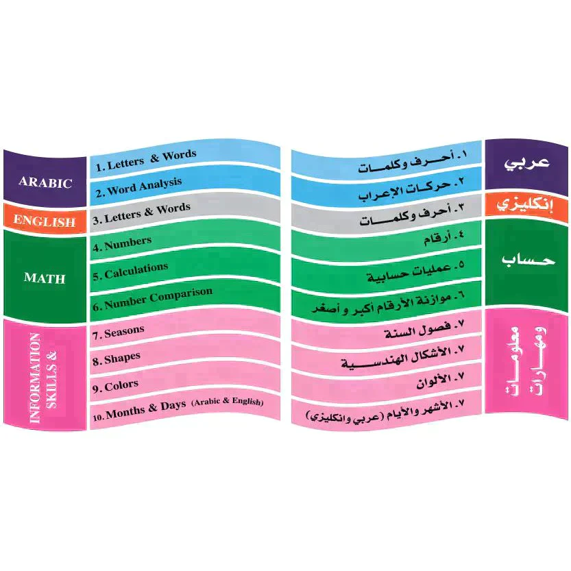 لوحات البزل التعليمية 10 في 1 (162)قطعة - Image 3